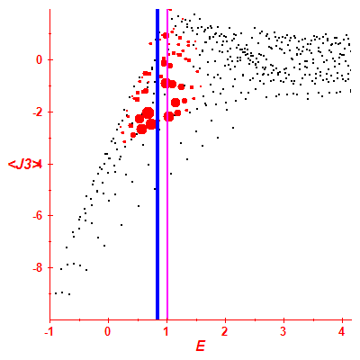 Peres lattice <J3>